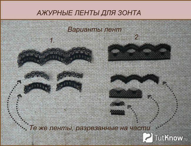 Заготовленные ажурные ленты для создания зонта