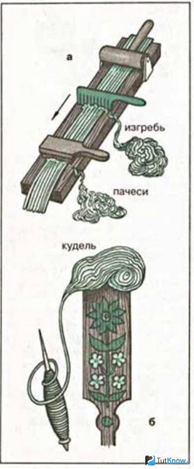Принцип плетения крапивы