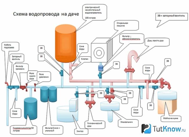 Схема водопровода из полиэтиленовых труб