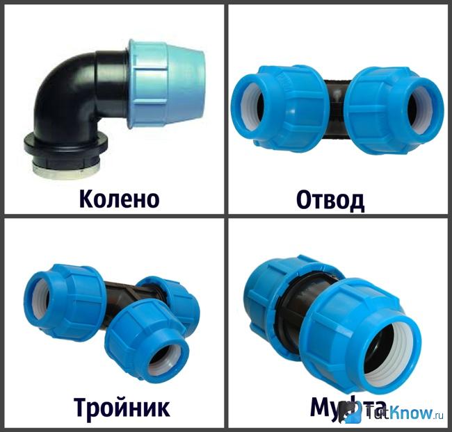 Элементы внутреннего водопровода