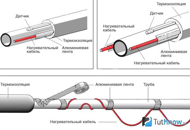 Схема теплоизоляции канализации греющим кабелем