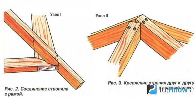 Схема соединения стропила