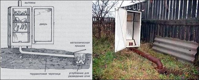 Схема коптильни из старого холодильника