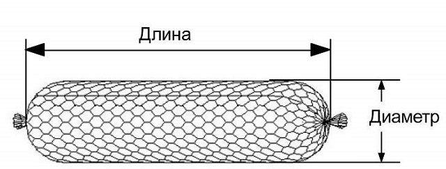 Схема габион
