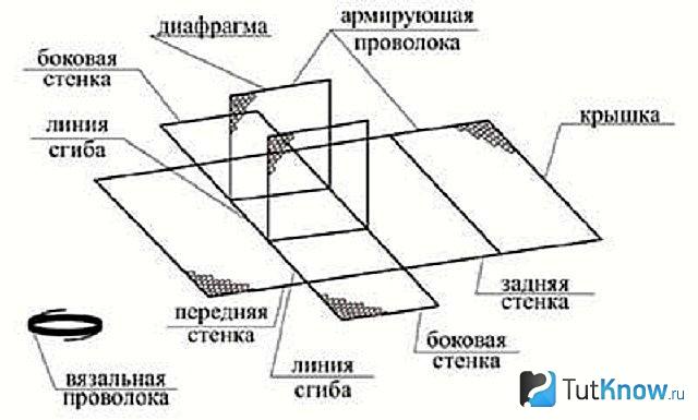 Схема высоких габион своими руками