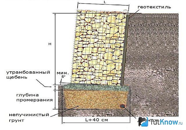 Схема высоких габион