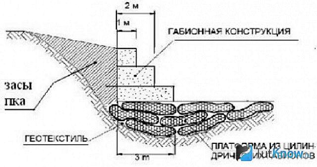 Схема габион