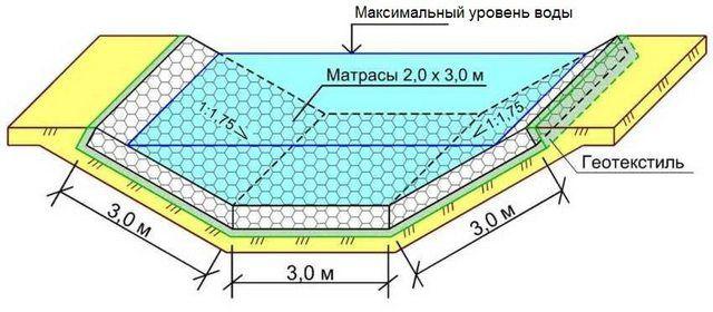 Схема габион