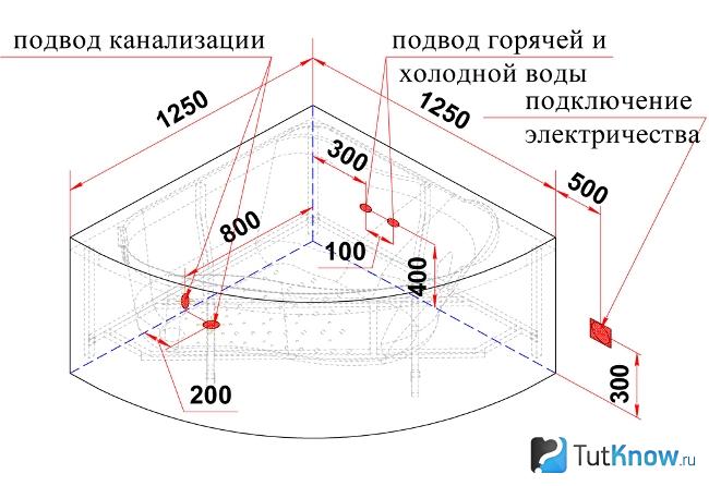Схема монтажа гидромассажной ванны