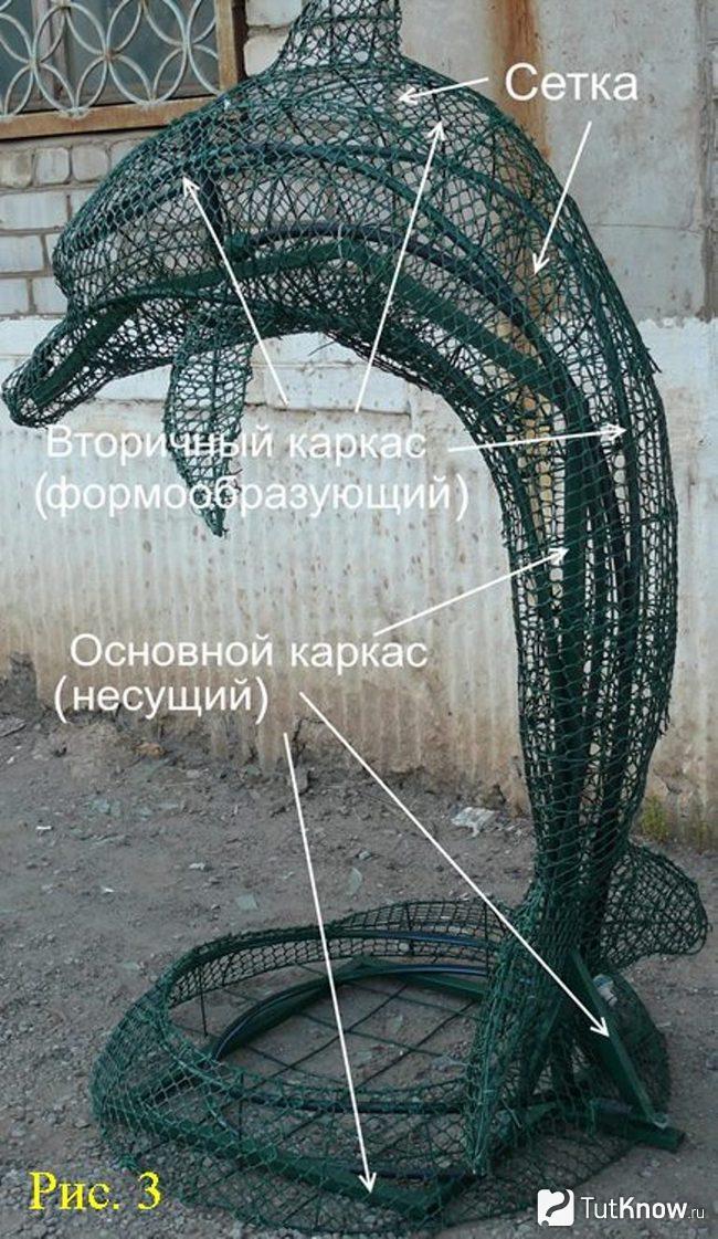 Каркас скульптуры дельфина