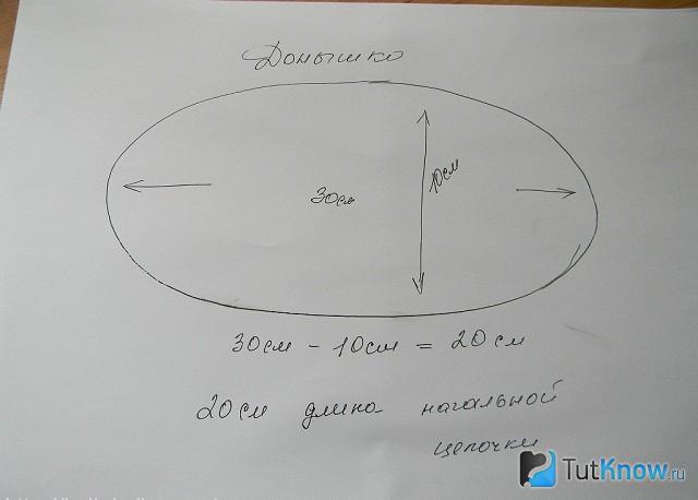 Выкройка для создания сумки