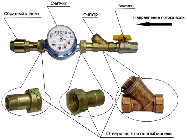 Конструкция счетчика воды