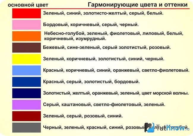 Таблица совместимости цветов