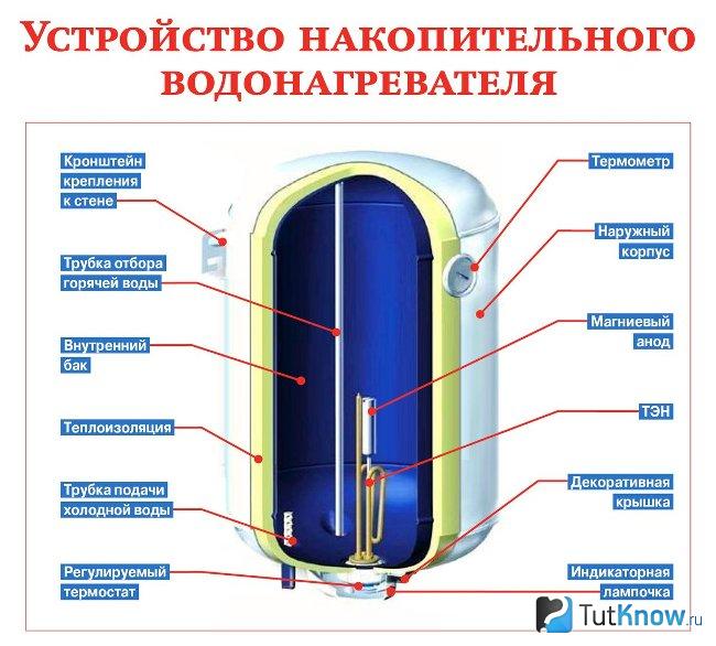 Схема водонагревателя под мойку