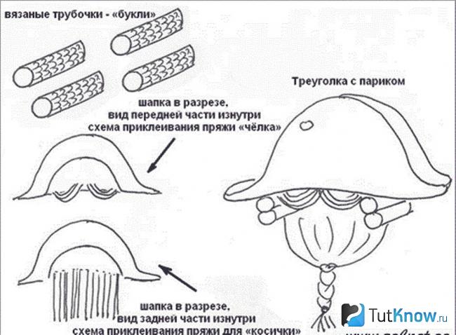 Схема выкройки костюма Щелкунчика
