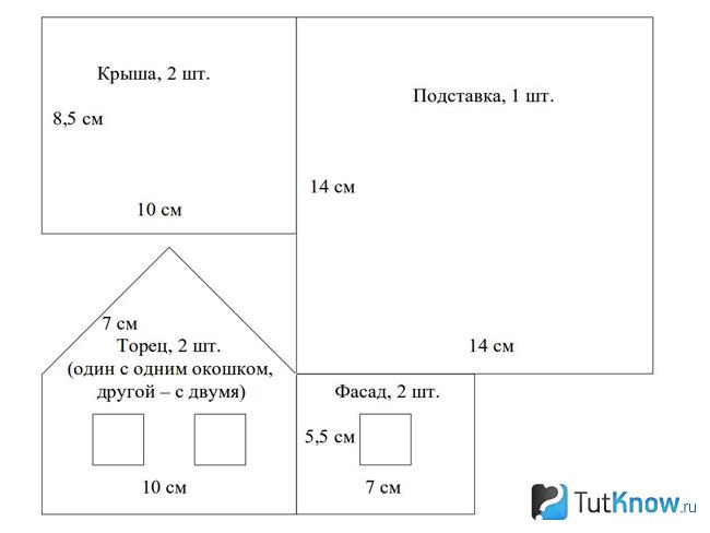 Второй этап — подготовка шаблонов
