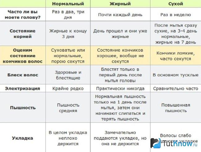 Типы волос