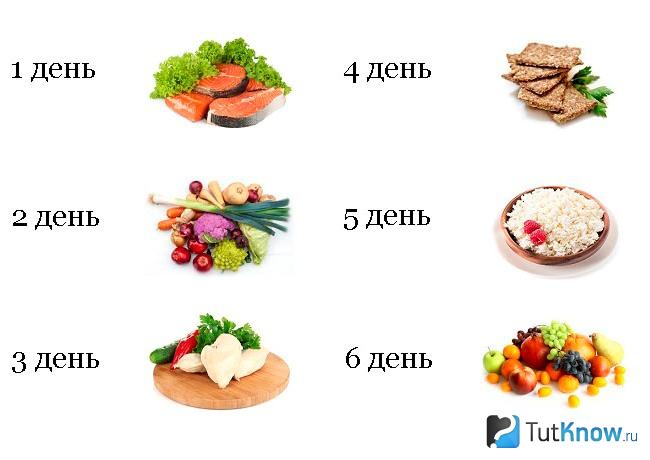 Диета 6 лепестков для похудения