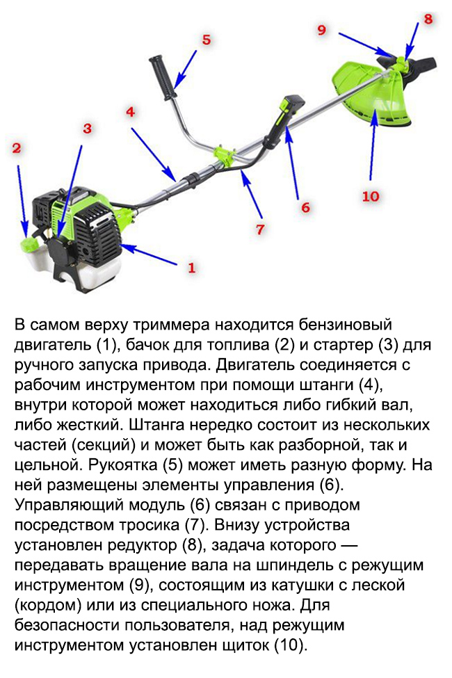 Устройство бензинового триммера для травы