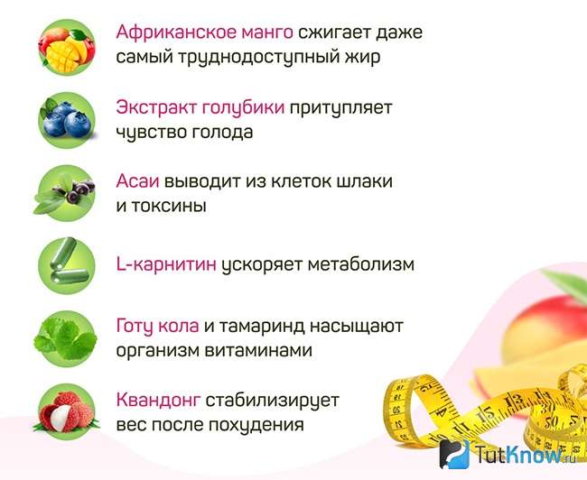 Состав Фруталики для похудения