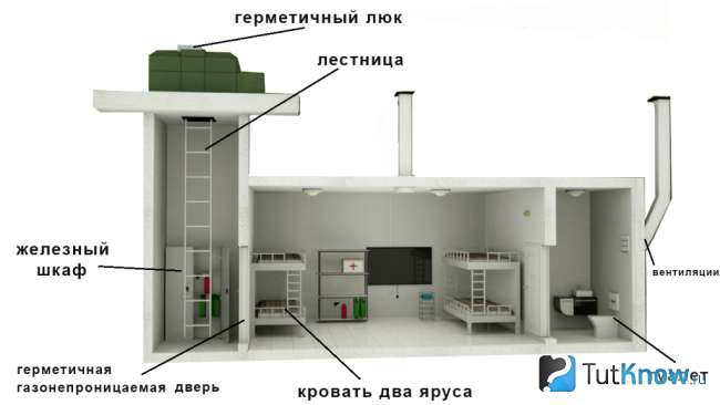 Схема бункера на случай войны