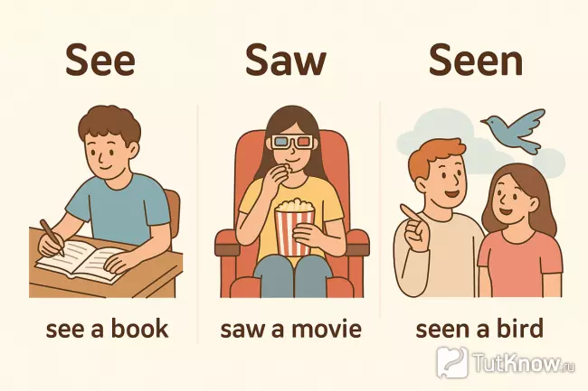 Неправильные глаголы see: формы see, saw, seen