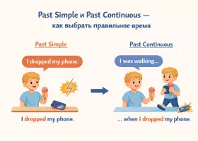 Past Simple и Past Continuous как выбрать время в английском