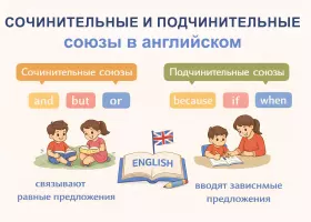 Сочинительные и подчинительные союзы в английском языке