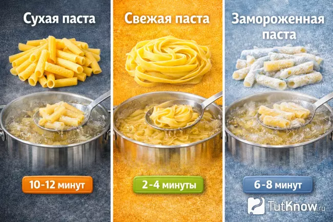 Сухая, свежая и замороженная паста — сравнение формата и времени варки