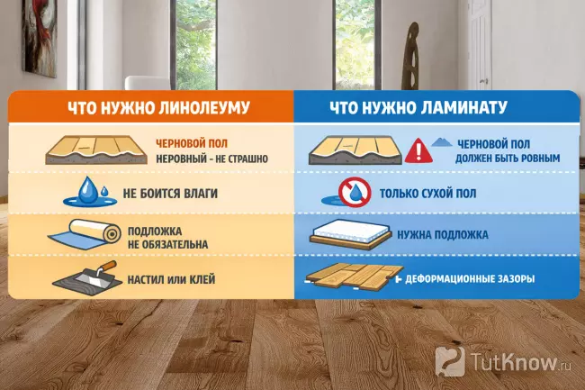 Требования к основанию для линолеума и ламината