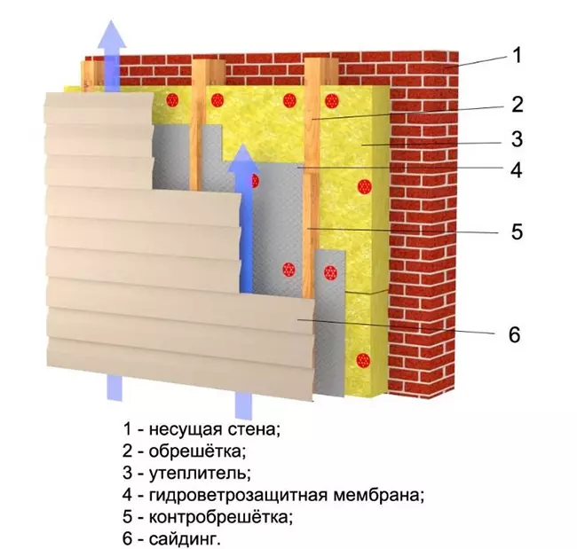 Конструкция стены с наружным утеплением