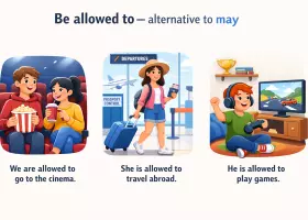 Be allowed to vs may: правила разрешений