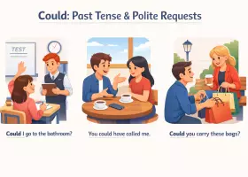 Could: прошедшее can, вежливые просьбы, условия