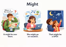 Might в английском: слабая вероятность и неуверенность
