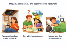 Модальные глаголы вероятности в прошлом