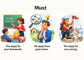Must: обязанность, вывод, must not, have to