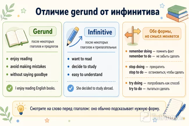 Отличие герундия от инфинитива