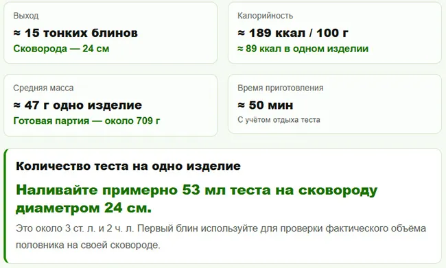 Выход, калорийность и масса тонких блинов