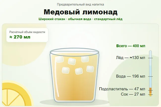 Медовый лимонад - рецепт от калькулятора