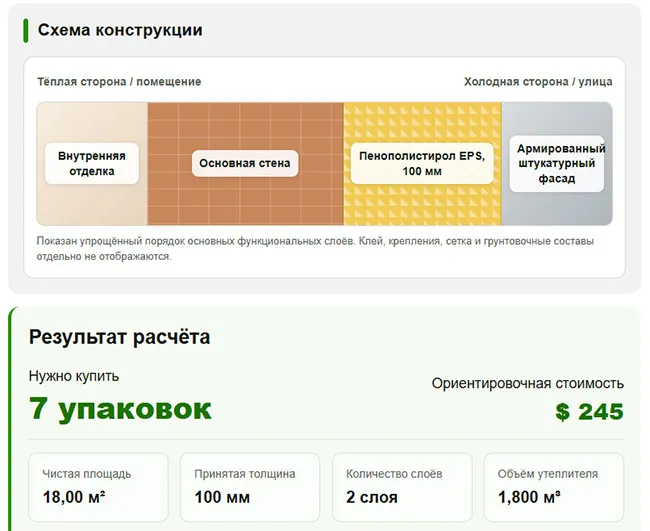 Схема утепления стены и результаты расчёта
