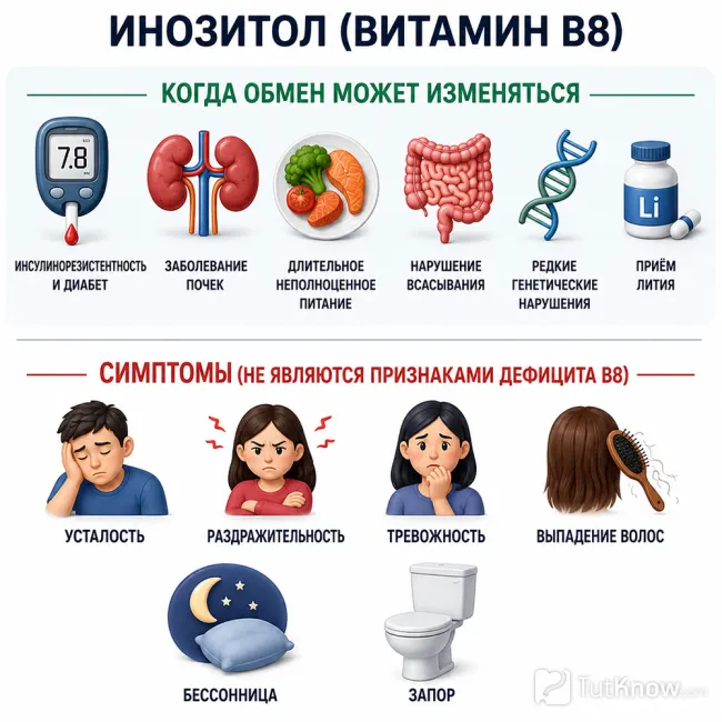 Дефицит инозитола и причины нарушений