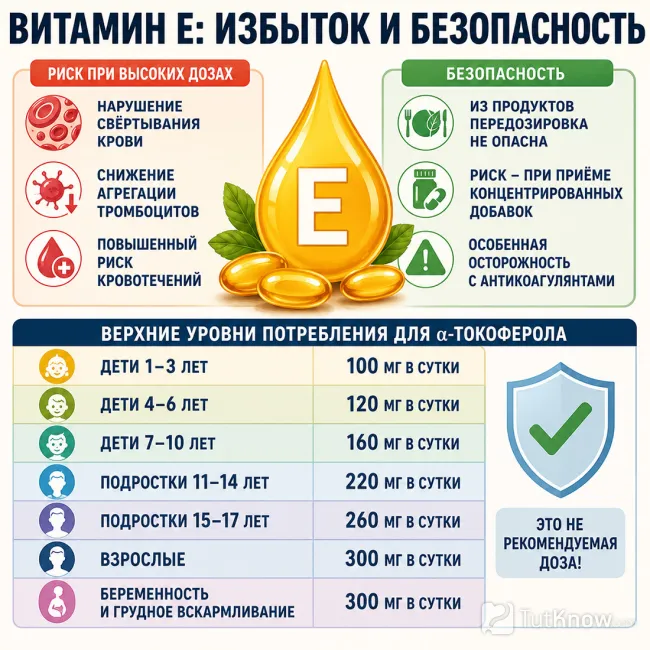 Избыток витамина E и риск кровотечений