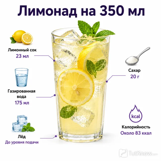 Лимонад со льдом и точными пропорциями на стакан 350 мл