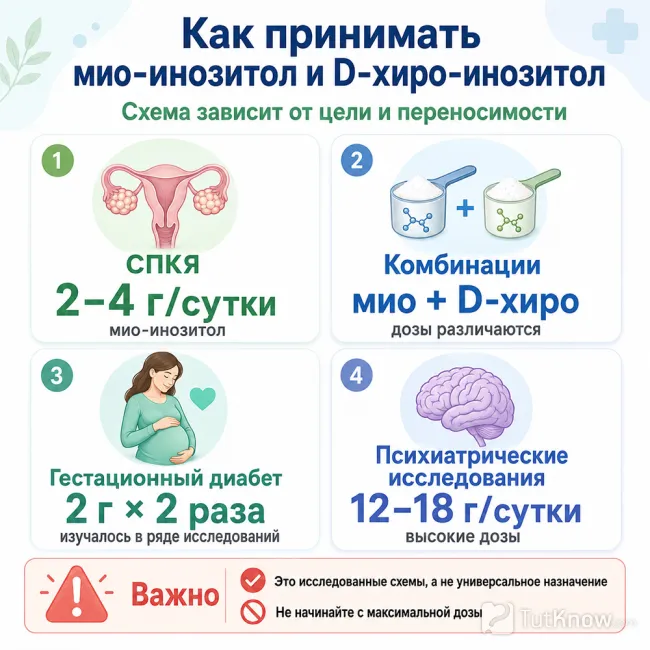 Схемы приёма мио-инозитола и D-хироинозитола