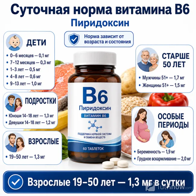 Суточная норма витамина В6 по возрасту
